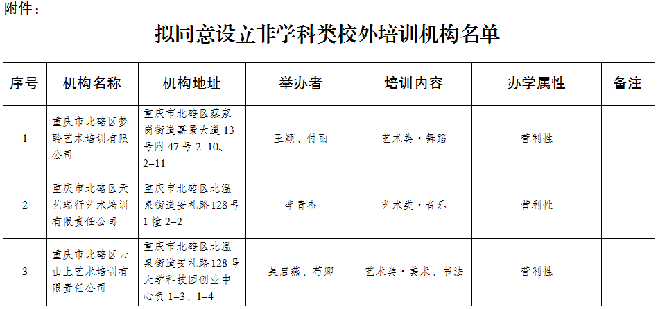 非学科类校外培训机构公示(2024.3.4).png