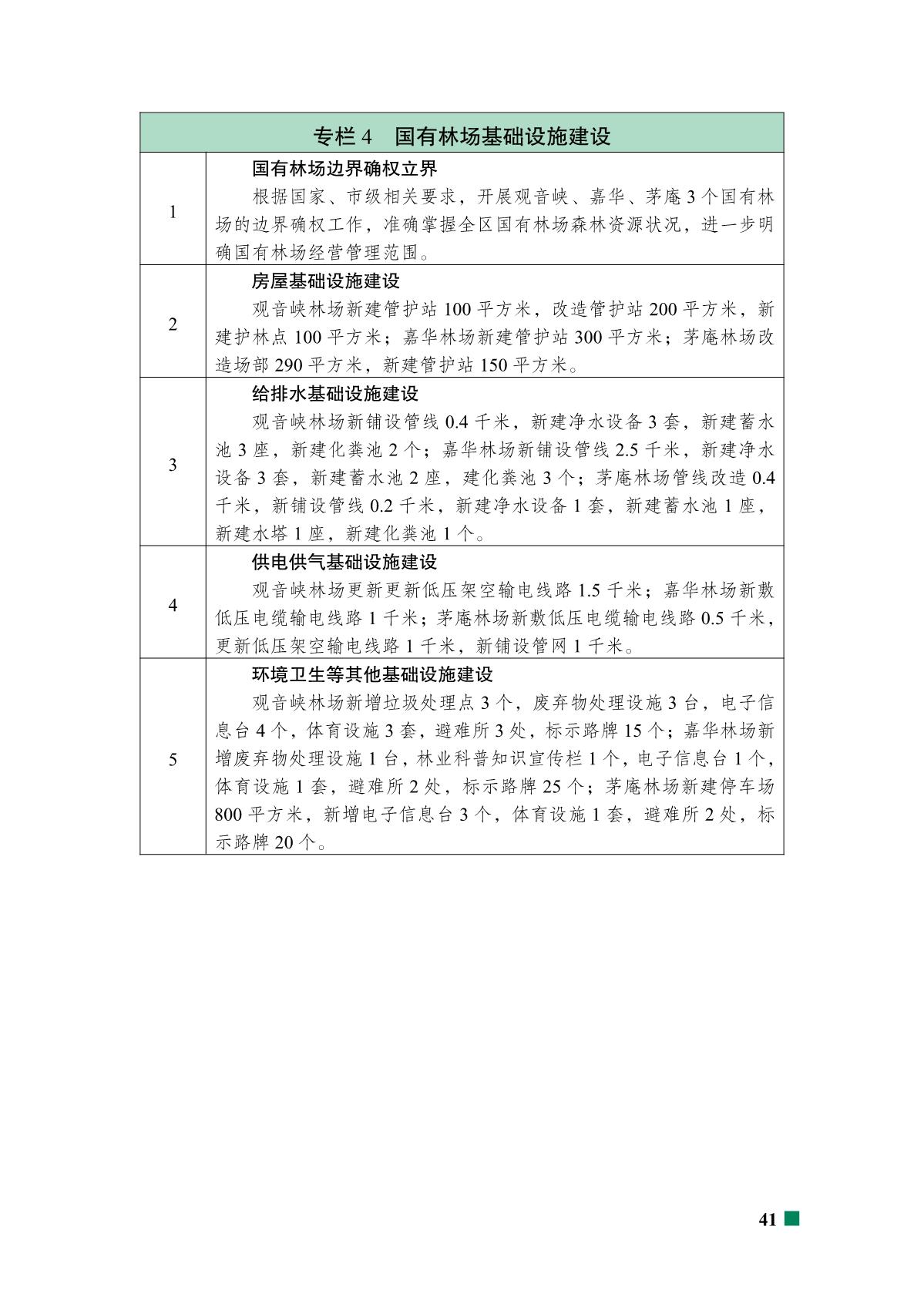 重庆市北碚区“十四五”林业发展规划_46.JPG