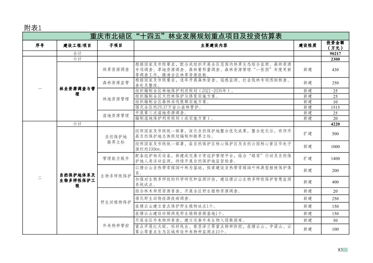 重庆市北碚区“十四五”林业发展规划_88.JPG