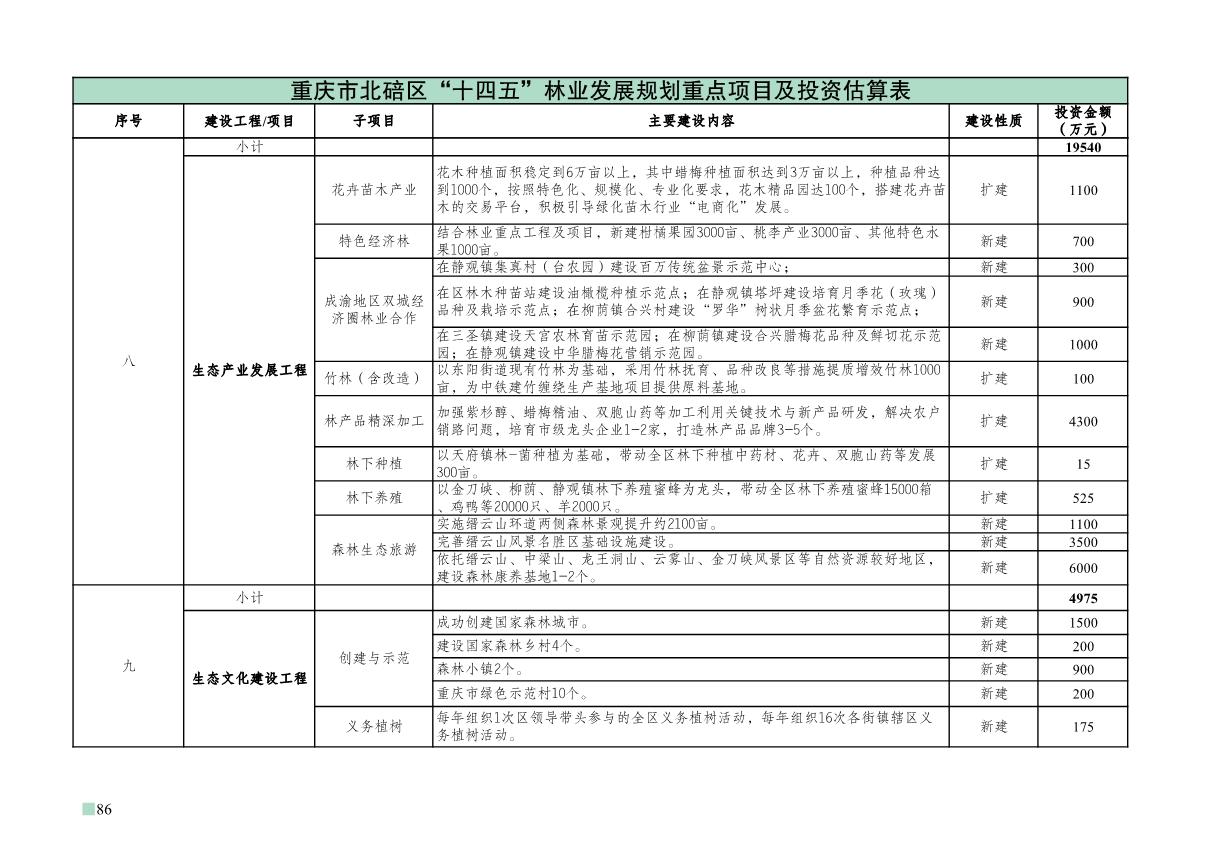 重庆市北碚区“十四五”林业发展规划_91.JPG