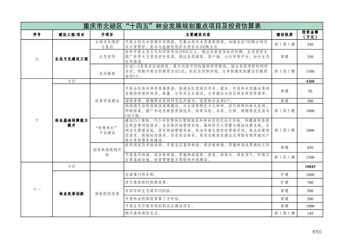 重庆市北碚区“十四五”林业发展规划_92.JPG