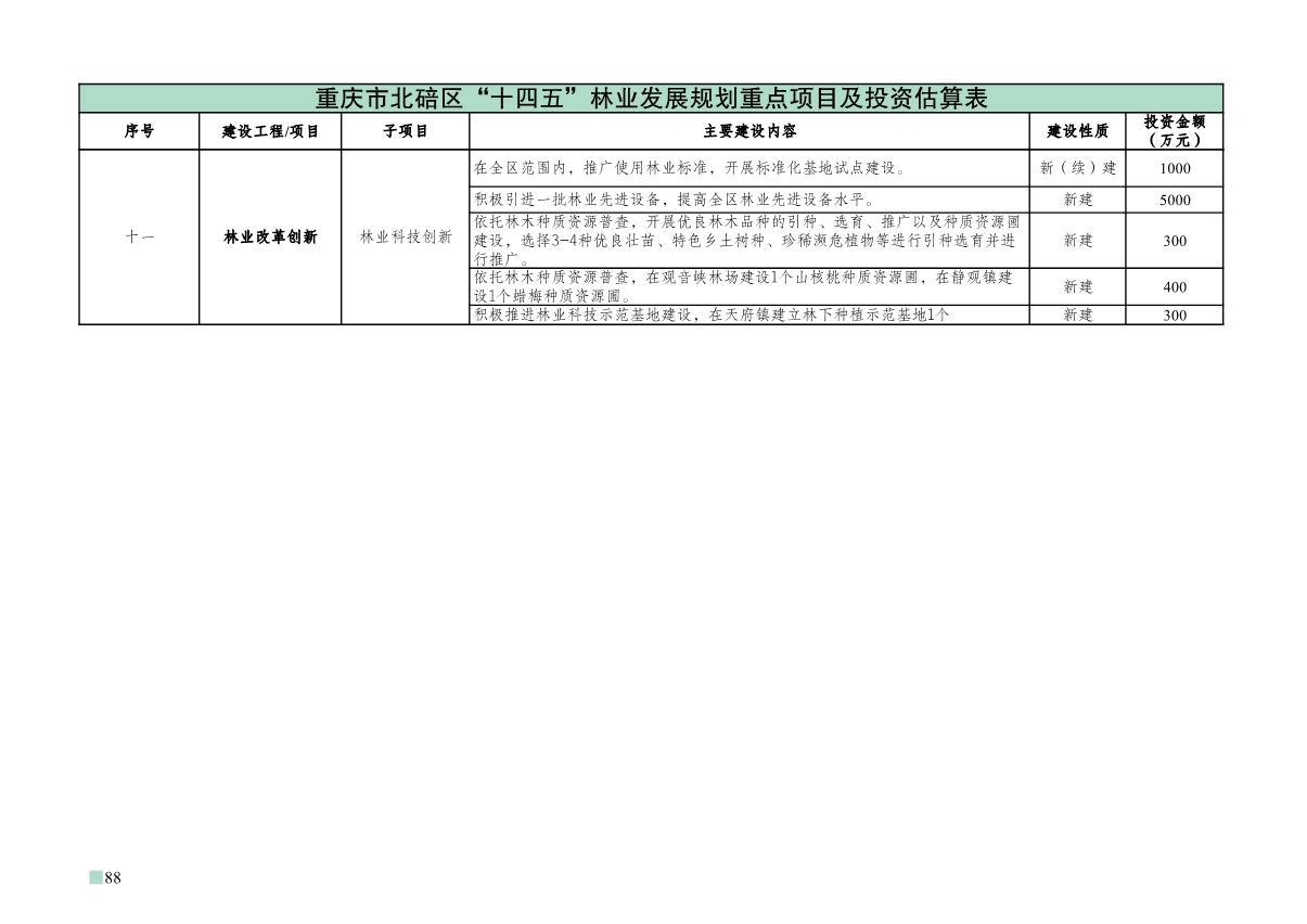 重庆市北碚区“十四五”林业发展规划_93.JPG