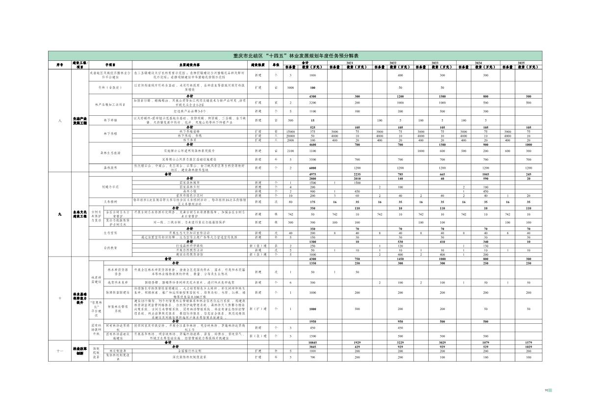 重庆市北碚区“十四五”林业发展规划_96.JPG