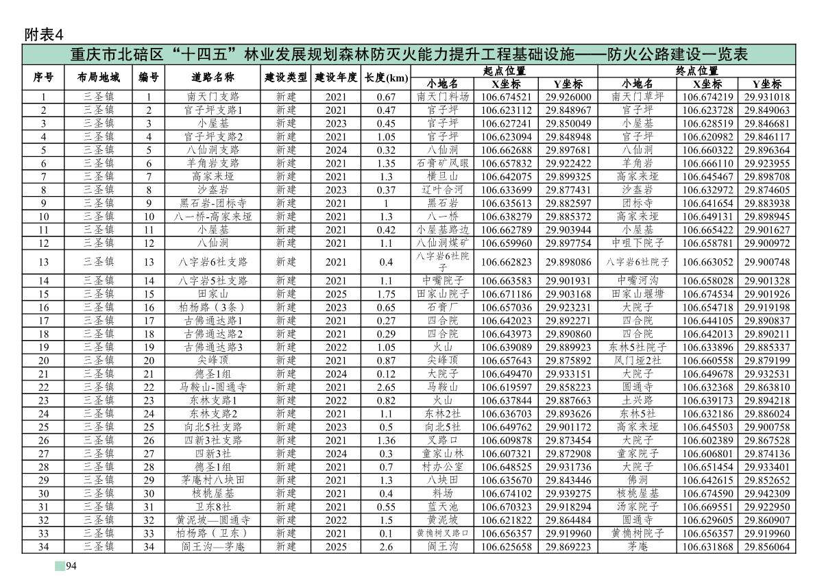 重庆市北碚区“十四五”林业发展规划_99.JPG