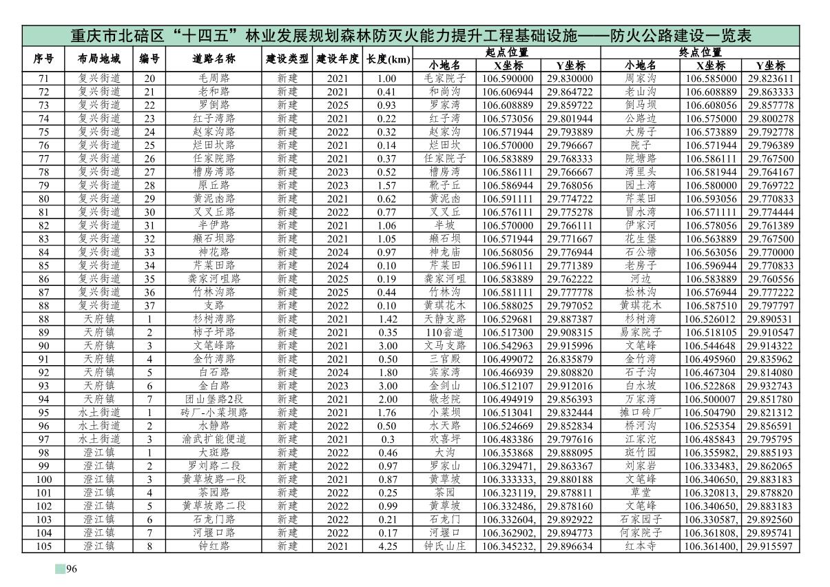 重庆市北碚区“十四五”林业发展规划_101.JPG