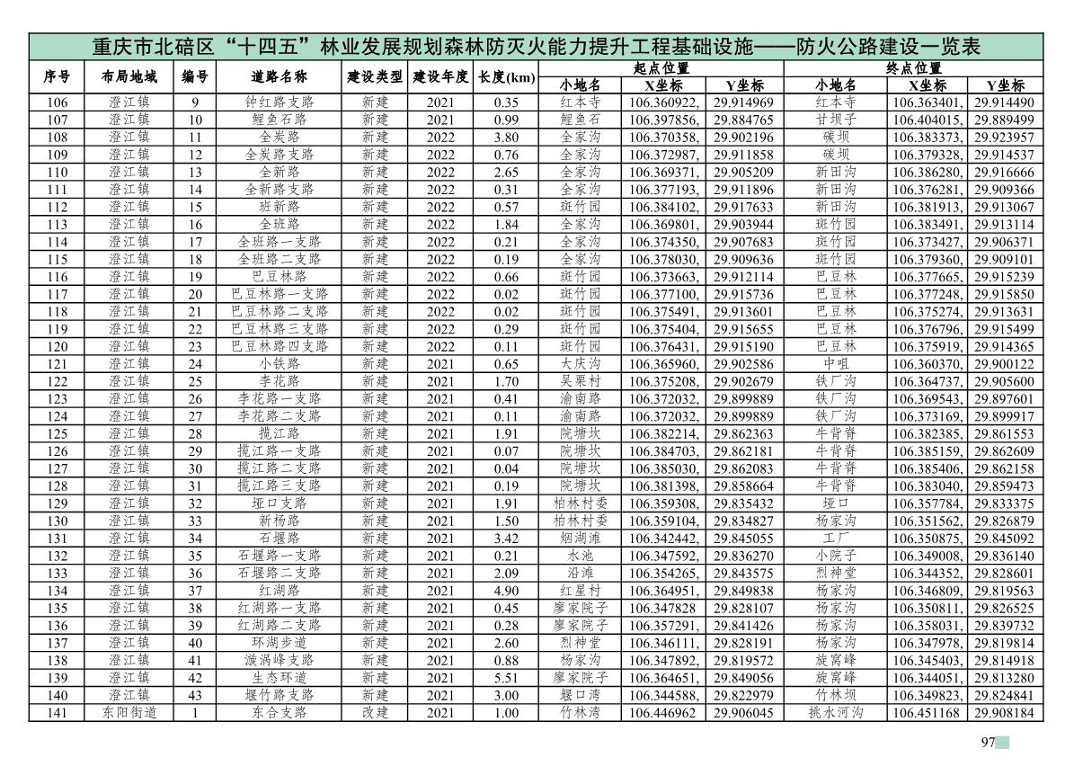 重庆市北碚区“十四五”林业发展规划_102.JPG