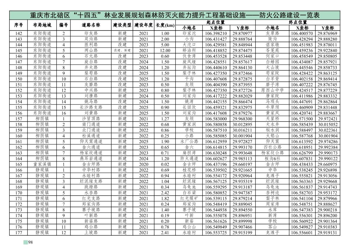 重庆市北碚区“十四五”林业发展规划_103.JPG