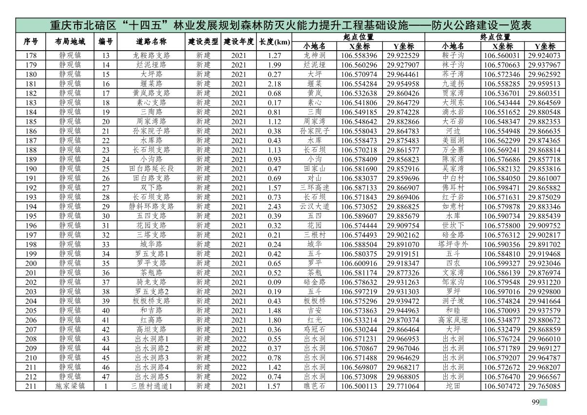 重庆市北碚区“十四五”林业发展规划_104.JPG